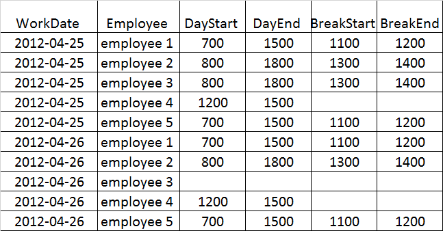 Work Schedule Chart