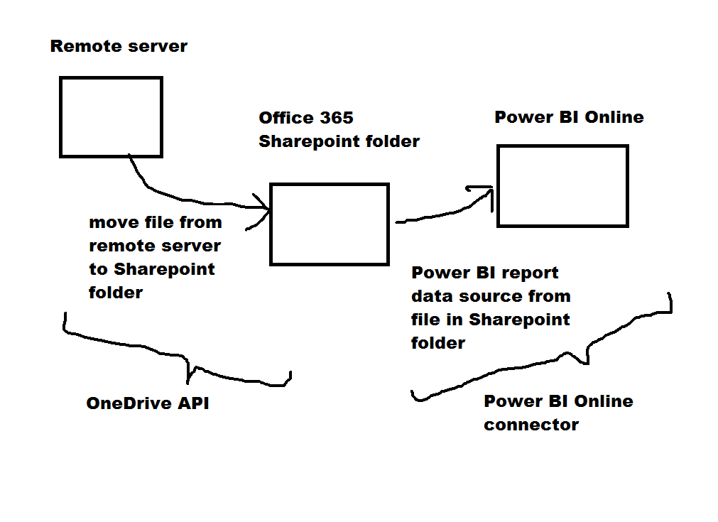 powerbidatapath