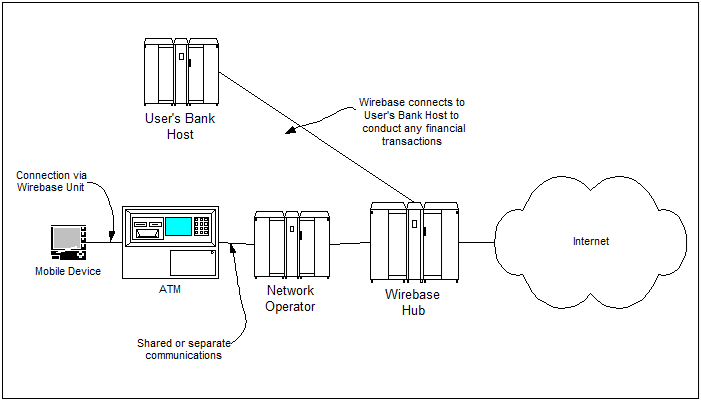 overview diagram