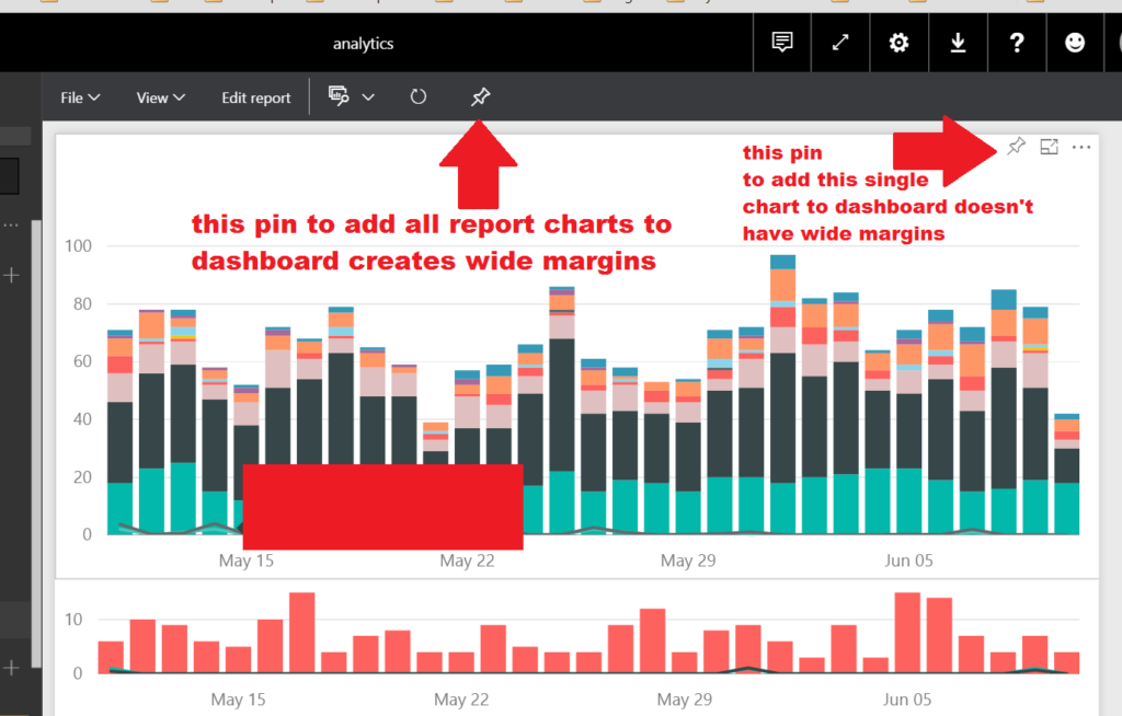 pin to dashboard