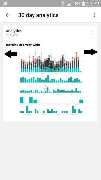 wide margins