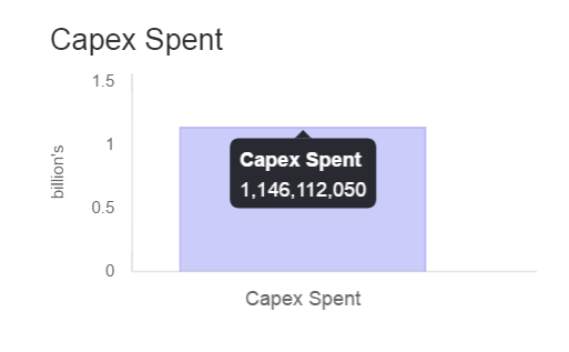 Chart Js Point