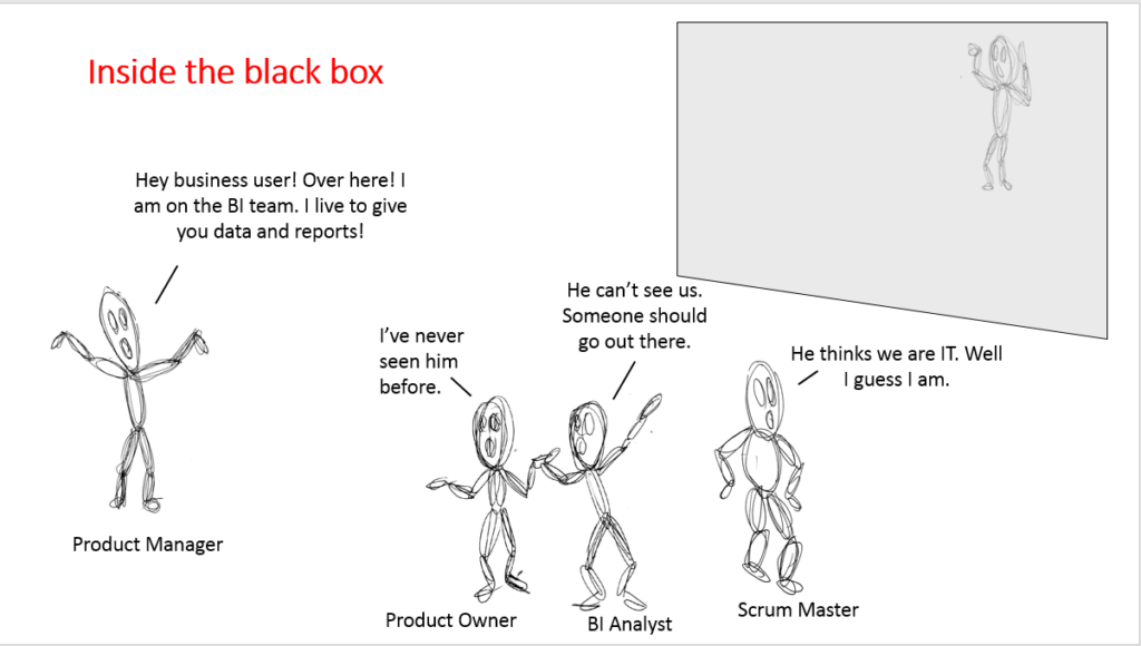 Business Intelligence – IT Black Box Challenge – 009co Consulting